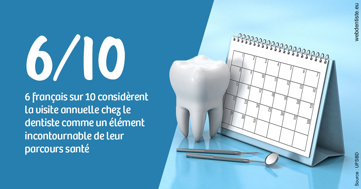 https://dr-valerie-travert.chirurgiens-dentistes.fr/Visite annuelle 1